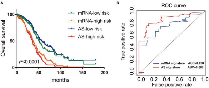 https://cdn.ncbi.nlm.nih.gov/pmc/blobs/e9cd/7982604/dc882591eb28/fonc-11-622805-g0007.jpg
