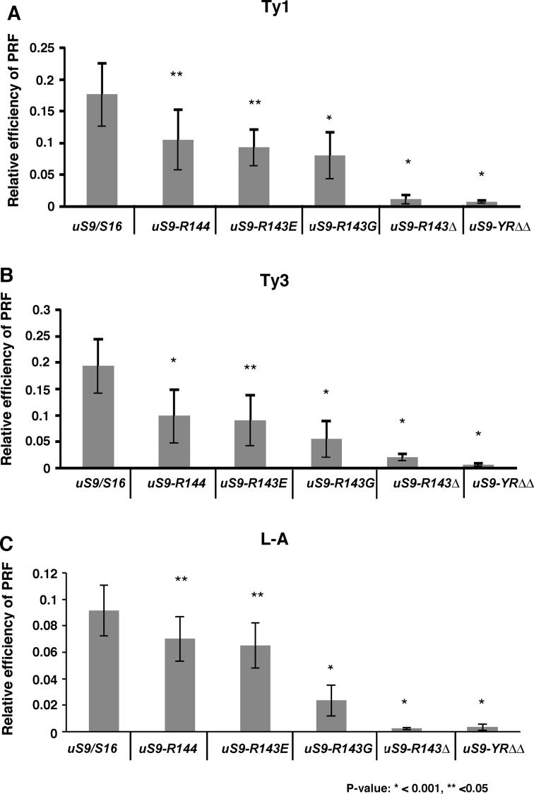 https://cdn.ncbi.nlm.nih.gov/pmc/blobs/e9d1/6344880/5a250e9dc7e2/gky1180fig7.jpg