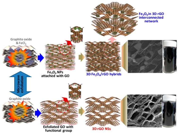 https://cdn.ncbi.nlm.nih.gov/pmc/blobs/e9d3/6215286/0726dd351b92/nanomaterials-08-00810-sch002.jpg