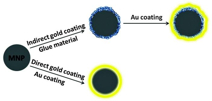 https://cdn.ncbi.nlm.nih.gov/pmc/blobs/e9d3/6215286/27b22a88b680/nanomaterials-08-00810-sch003.jpg
