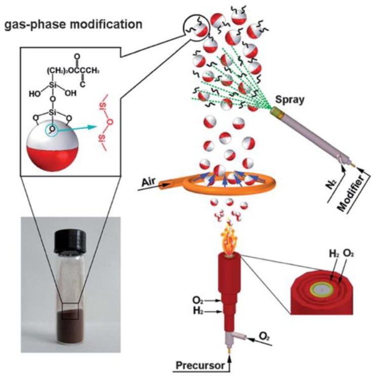 https://cdn.ncbi.nlm.nih.gov/pmc/blobs/e9d3/6215286/4d307d40520f/nanomaterials-08-00810-sch001.jpg