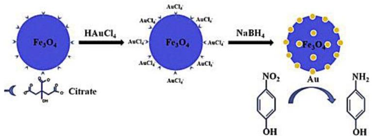https://cdn.ncbi.nlm.nih.gov/pmc/blobs/e9d3/6215286/71ec77b379e0/nanomaterials-08-00810-sch004.jpg