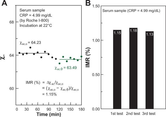 https://cdn.ncbi.nlm.nih.gov/pmc/blobs/e9d4/3419507/483ec97271af/ijn-7-4335f2.jpg