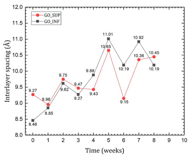 https://cdn.ncbi.nlm.nih.gov/pmc/blobs/e9d6/9785193/7c99088d7ec1/nanomaterials-12-04489-g009.jpg