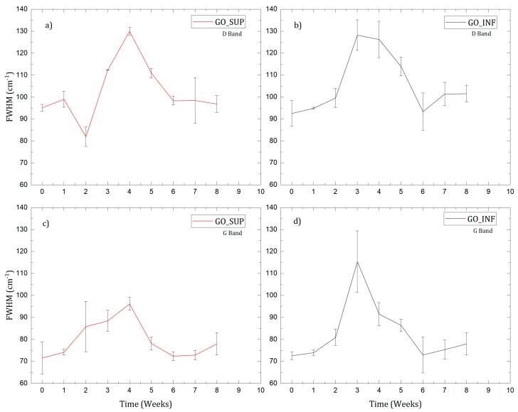 https://cdn.ncbi.nlm.nih.gov/pmc/blobs/e9d6/9785193/dba318c0744a/nanomaterials-12-04489-g006.jpg