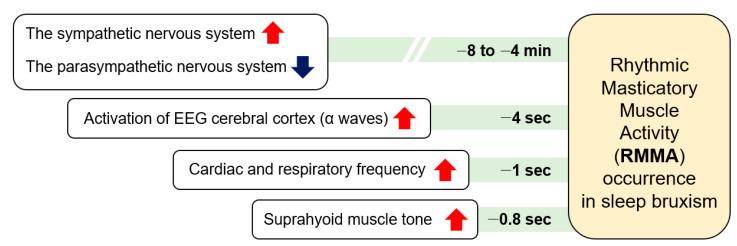 https://cdn.ncbi.nlm.nih.gov/pmc/blobs/e9d7/9600472/f8d890f5f8c8/children-09-01466-g002.jpg