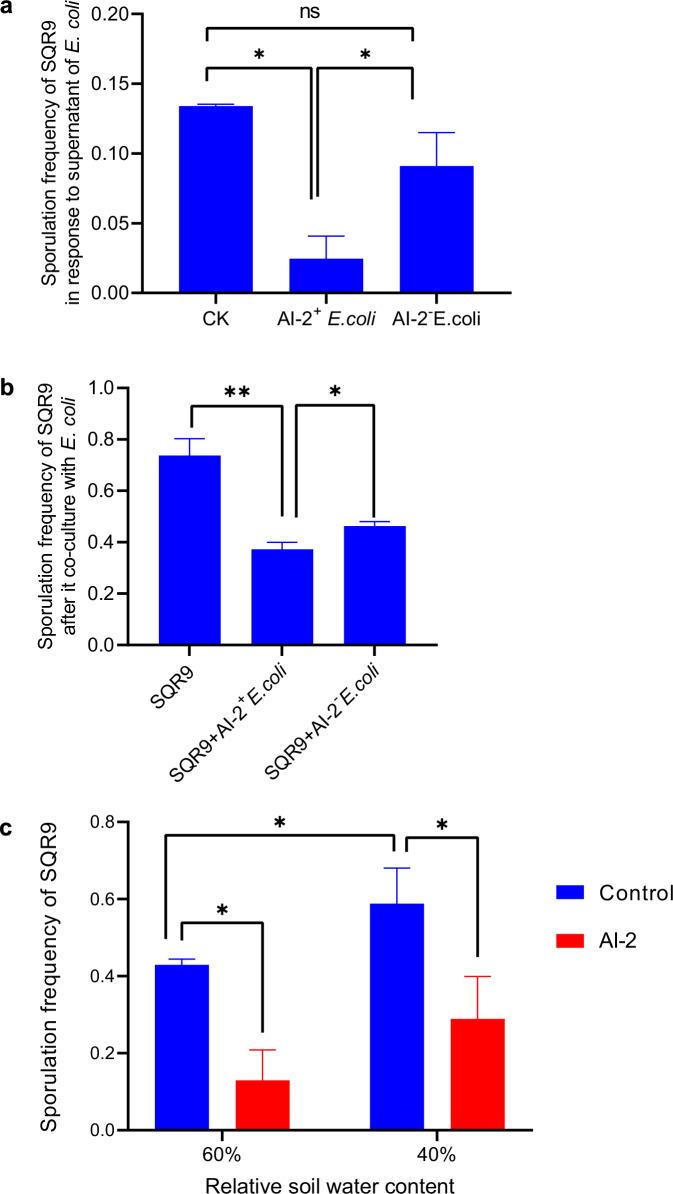 https://cdn.ncbi.nlm.nih.gov/pmc/blobs/e9d8/11532509/264097065ec0/41522_2024_594_Fig5_HTML.jpg