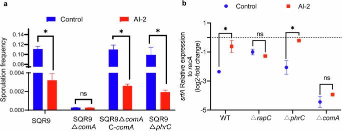 https://cdn.ncbi.nlm.nih.gov/pmc/blobs/e9d8/11532509/5c611d7ee487/41522_2024_594_Fig3_HTML.jpg