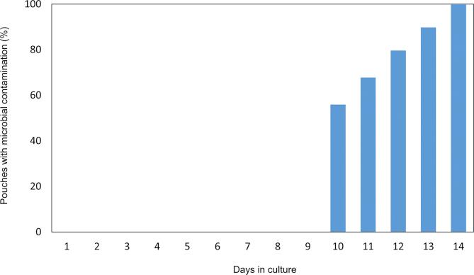 https://cdn.ncbi.nlm.nih.gov/pmc/blobs/e9d9/7113629/7189d8865623/gr4.jpg