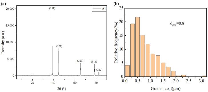 https://cdn.ncbi.nlm.nih.gov/pmc/blobs/e9de/10934710/47847bc988a9/materials-17-00979-g003.jpg