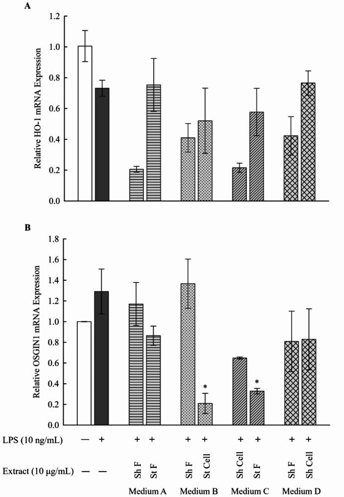 https://cdn.ncbi.nlm.nih.gov/pmc/blobs/e9de/11411751/3bb89209bdc9/12896_2024_890_Fig4_HTML.jpg