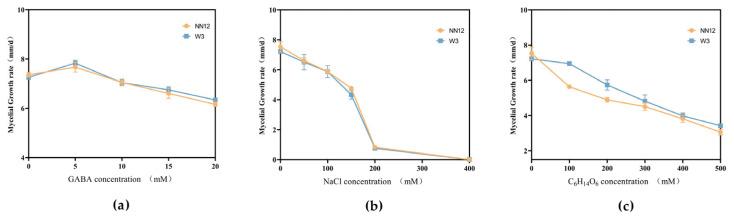 https://cdn.ncbi.nlm.nih.gov/pmc/blobs/e9e0/10890280/cecc23e8c089/metabolites-14-00094-g001.jpg