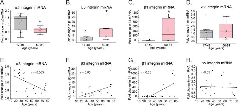 https://cdn.ncbi.nlm.nih.gov/pmc/blobs/e9e1/12161370/85c930099a28/iovs-66-6-31-f002.jpg
