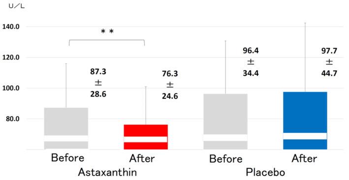 https://cdn.ncbi.nlm.nih.gov/pmc/blobs/e9e1/8706636/a9e8920e0b6a/nutrients-13-04381-g006.jpg