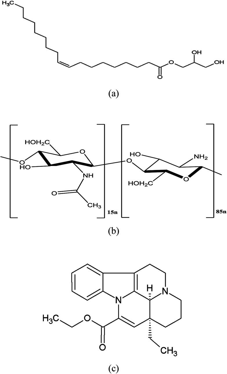 https://cdn.ncbi.nlm.nih.gov/pmc/blobs/e9e1/9060951/3e241483440f/c8ra10302j-f1.jpg