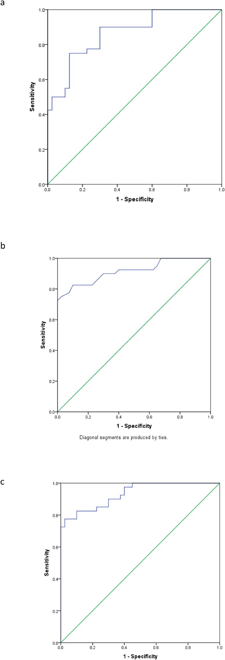 https://cdn.ncbi.nlm.nih.gov/pmc/blobs/e9e4/11564987/ad5ae5b83794/gr3.jpg