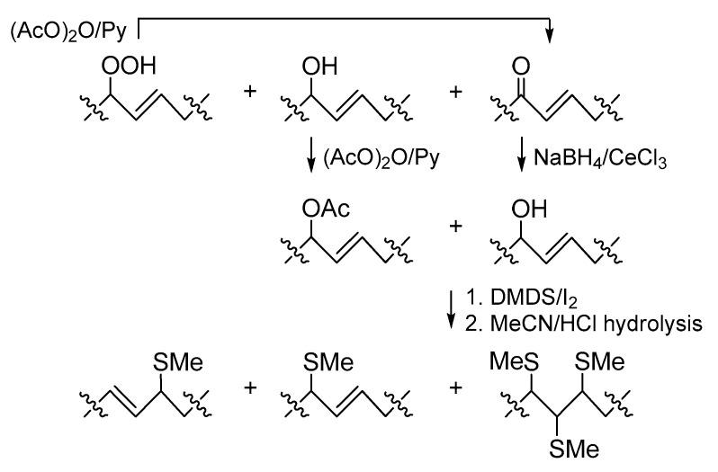 https://cdn.ncbi.nlm.nih.gov/pmc/blobs/e9e4/7767537/2598a0e65797/molecules-25-06047-sch003.jpg