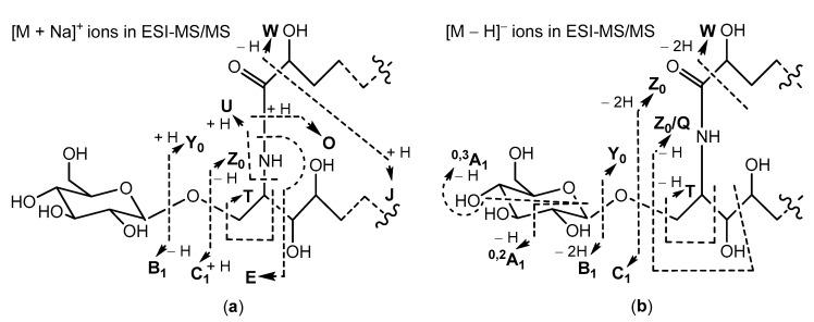https://cdn.ncbi.nlm.nih.gov/pmc/blobs/e9e4/7767537/e43285cb86db/molecules-25-06047-sch001.jpg