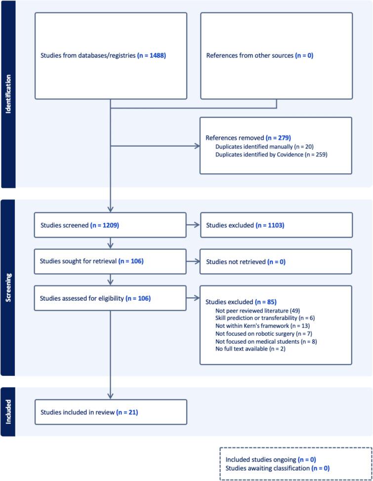 https://cdn.ncbi.nlm.nih.gov/pmc/blobs/e9e5/12364991/b0e368030c08/11701_2025_2667_Fig2_HTML.jpg