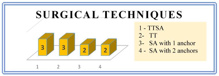 https://cdn.ncbi.nlm.nih.gov/pmc/blobs/e9e6/11727740/5b8dc2489aec/jcm-13-07792-g008.jpg