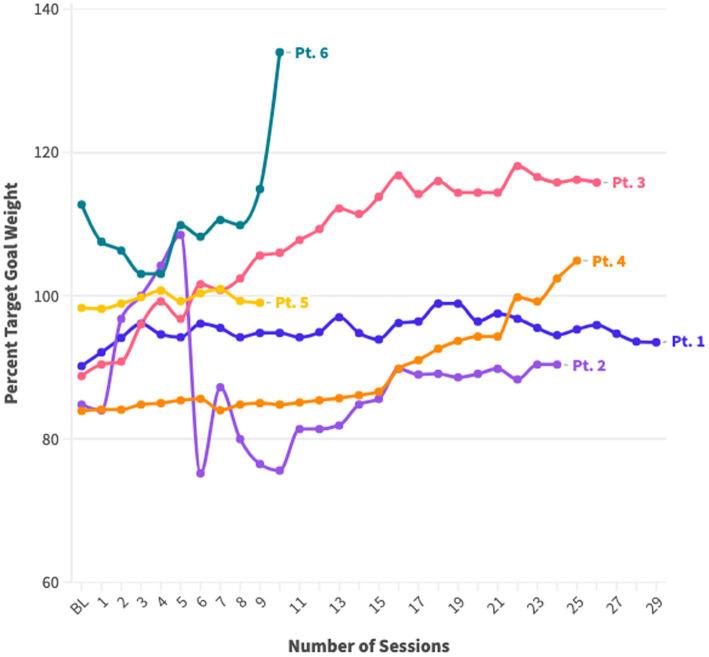 https://cdn.ncbi.nlm.nih.gov/pmc/blobs/e9e7/11428008/5120b0530760/fpsyg-15-1389652-g002.jpg