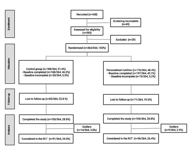 https://cdn.ncbi.nlm.nih.gov/pmc/blobs/e9e8/9154737/4435145b6498/jmir_v24i4e29088_fig1.jpg