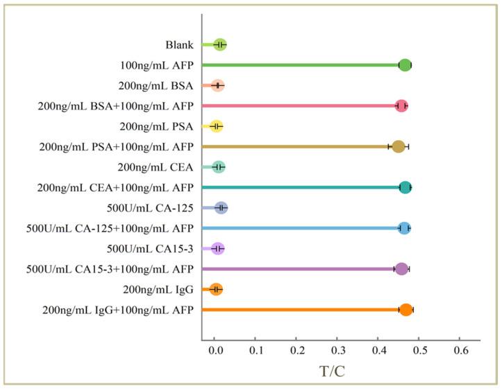 https://cdn.ncbi.nlm.nih.gov/pmc/blobs/e9eb/11820797/9d1ded9c7298/molecules-30-00484-g003.jpg