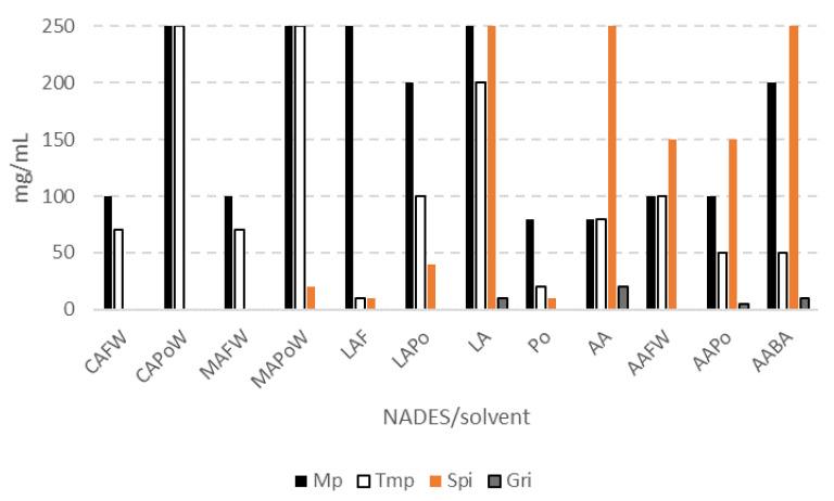 https://cdn.ncbi.nlm.nih.gov/pmc/blobs/e9eb/8125793/3e7458f6db9b/molecules-26-02645-g004.jpg