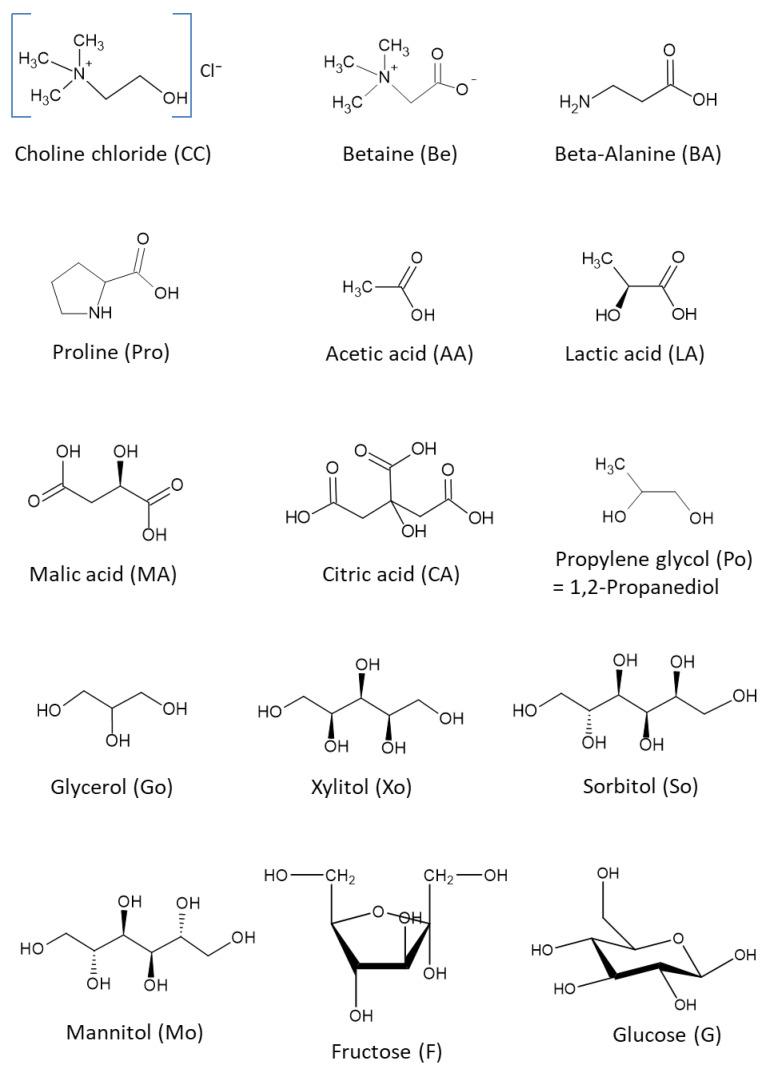 https://cdn.ncbi.nlm.nih.gov/pmc/blobs/e9eb/8125793/60acc9f92192/molecules-26-02645-g001.jpg