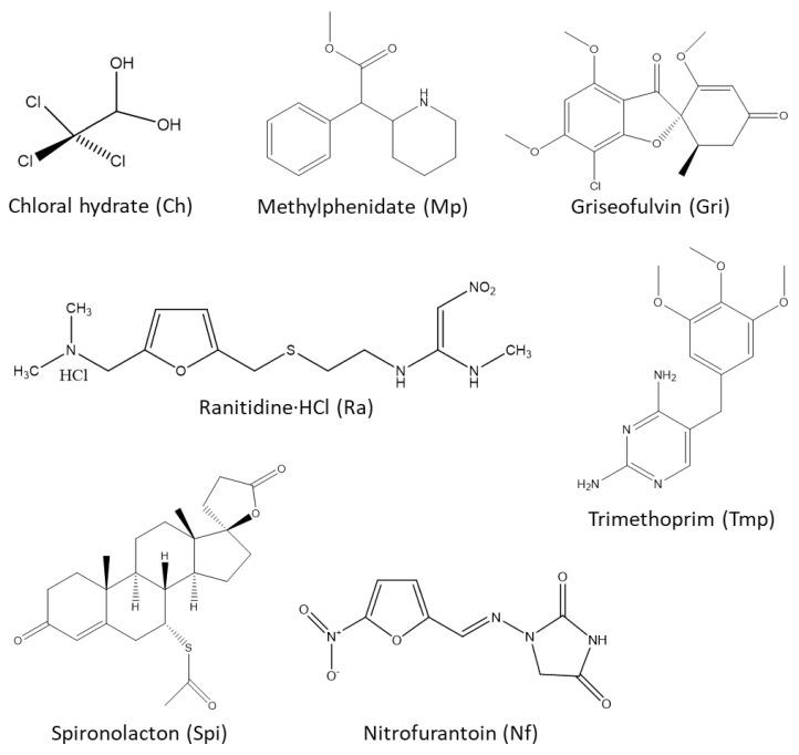 https://cdn.ncbi.nlm.nih.gov/pmc/blobs/e9eb/8125793/db08263b6e50/molecules-26-02645-g002.jpg