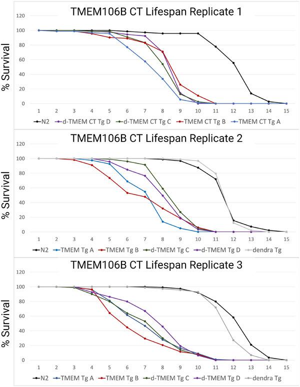 https://cdn.ncbi.nlm.nih.gov/pmc/blobs/e9ec/11848199/4f51b87550b2/ALZ-21-e14468-g004.jpg