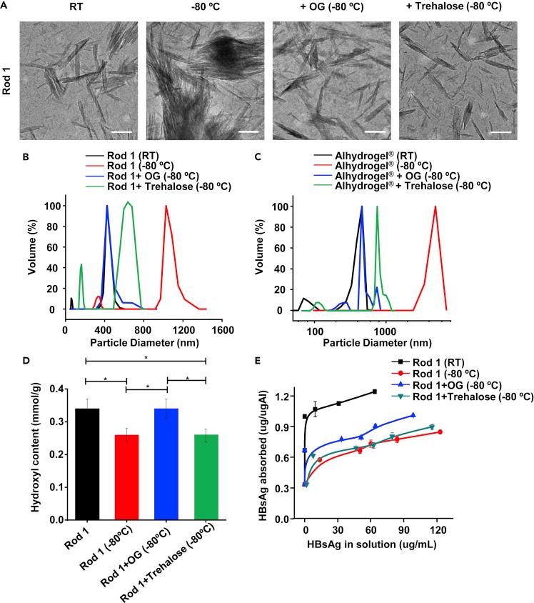 https://cdn.ncbi.nlm.nih.gov/pmc/blobs/e9ed/9301878/2061cdbf95ce/gr4.jpg