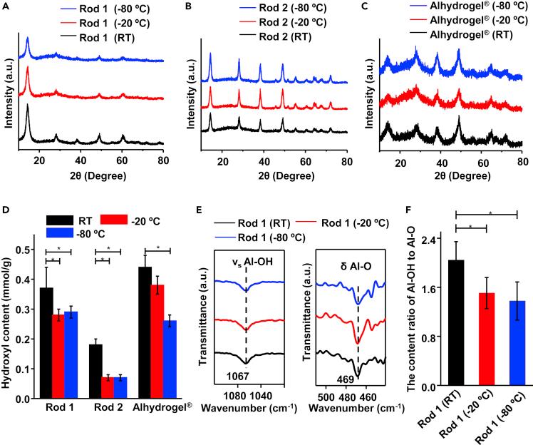 https://cdn.ncbi.nlm.nih.gov/pmc/blobs/e9ed/9301878/37806508c1d3/gr2.jpg