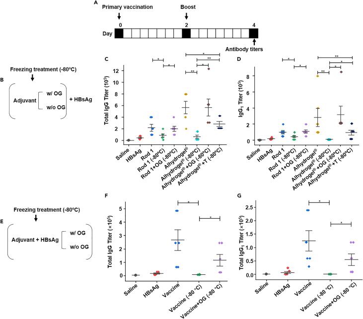 https://cdn.ncbi.nlm.nih.gov/pmc/blobs/e9ed/9301878/57e9e4ba1136/gr5.jpg