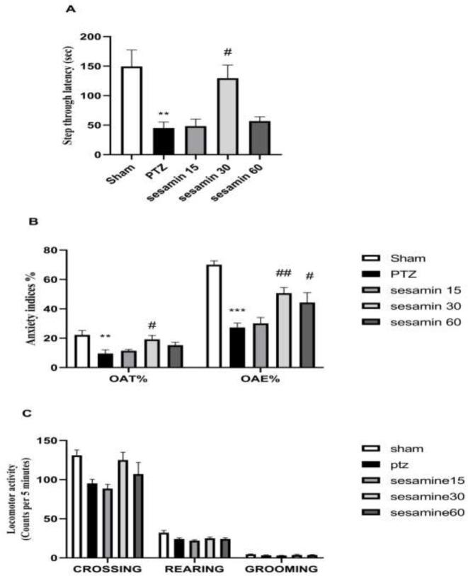 https://cdn.ncbi.nlm.nih.gov/pmc/blobs/e9ee/10440134/58e3681ed62f/IJBMS-26-1016-g003.jpg