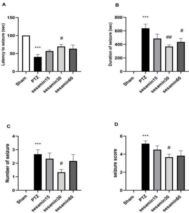 https://cdn.ncbi.nlm.nih.gov/pmc/blobs/e9ee/10440134/dd3e27abcdae/IJBMS-26-1016-g002.jpg