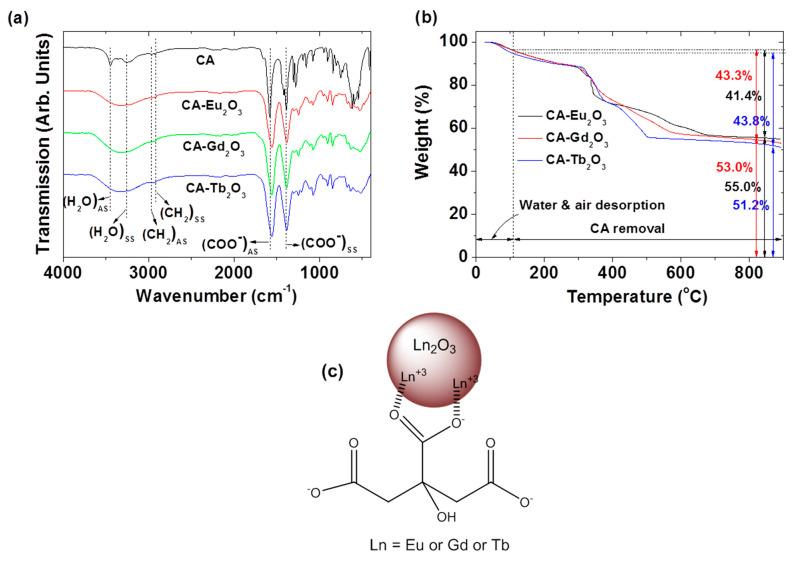 https://cdn.ncbi.nlm.nih.gov/pmc/blobs/e9ee/12196006/2404d0912cf1/molecules-30-02519-g005.jpg