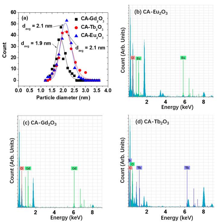https://cdn.ncbi.nlm.nih.gov/pmc/blobs/e9ee/12196006/2d17b8154dc8/molecules-30-02519-g002.jpg