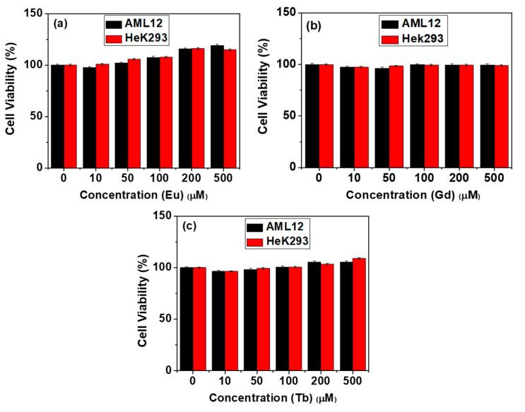 https://cdn.ncbi.nlm.nih.gov/pmc/blobs/e9ee/12196006/3472c4a501c3/molecules-30-02519-g006.jpg