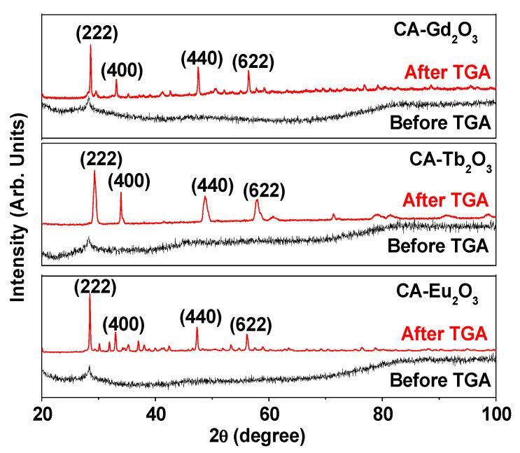 https://cdn.ncbi.nlm.nih.gov/pmc/blobs/e9ee/12196006/b1d048f8ff86/molecules-30-02519-g004.jpg