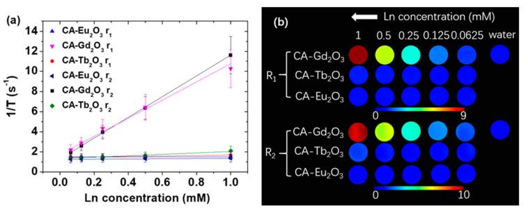 https://cdn.ncbi.nlm.nih.gov/pmc/blobs/e9ee/12196006/f2aa450d247e/molecules-30-02519-g007.jpg