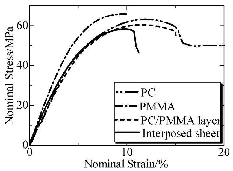 https://cdn.ncbi.nlm.nih.gov/pmc/blobs/e9f1/7240386/3a86bf7f7d55/polymers-12-00759-g009.jpg