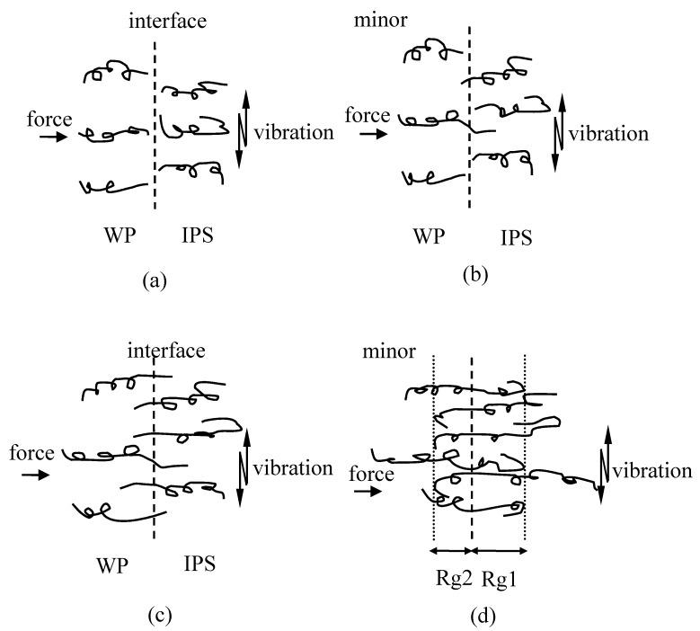 https://cdn.ncbi.nlm.nih.gov/pmc/blobs/e9f1/7240386/3f5d4e544ef2/polymers-12-00759-g023.jpg