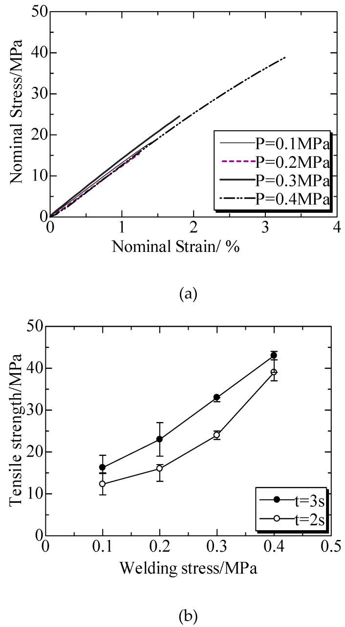 https://cdn.ncbi.nlm.nih.gov/pmc/blobs/e9f1/7240386/56e7af569194/polymers-12-00759-g012.jpg