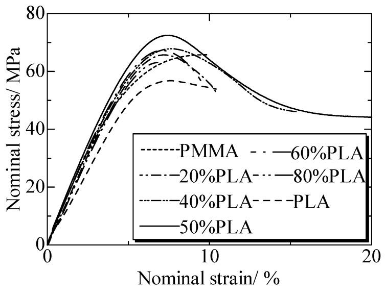 https://cdn.ncbi.nlm.nih.gov/pmc/blobs/e9f1/7240386/f83471125bdc/polymers-12-00759-g018.jpg