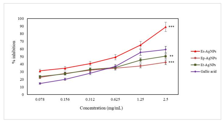 https://cdn.ncbi.nlm.nih.gov/pmc/blobs/e9f1/8658848/1389c6e4edb4/molecules-26-07325-g008.jpg