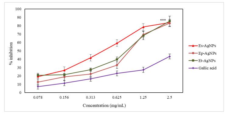 https://cdn.ncbi.nlm.nih.gov/pmc/blobs/e9f1/8658848/43cd1bd3a7a9/molecules-26-07325-g006.jpg
