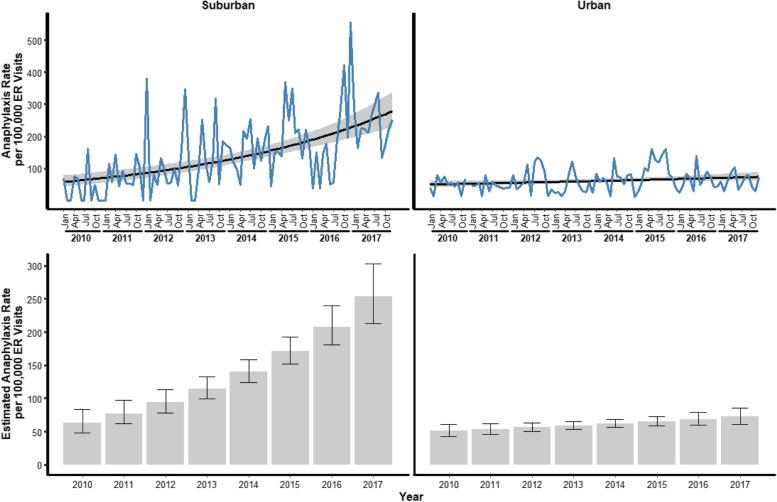 https://cdn.ncbi.nlm.nih.gov/pmc/blobs/e9f2/9938607/a7e50de36eb3/12887_2023_3898_Fig2_HTML.jpg