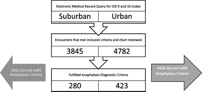 https://cdn.ncbi.nlm.nih.gov/pmc/blobs/e9f2/9938607/a911356290bc/12887_2023_3898_Fig1_HTML.jpg
