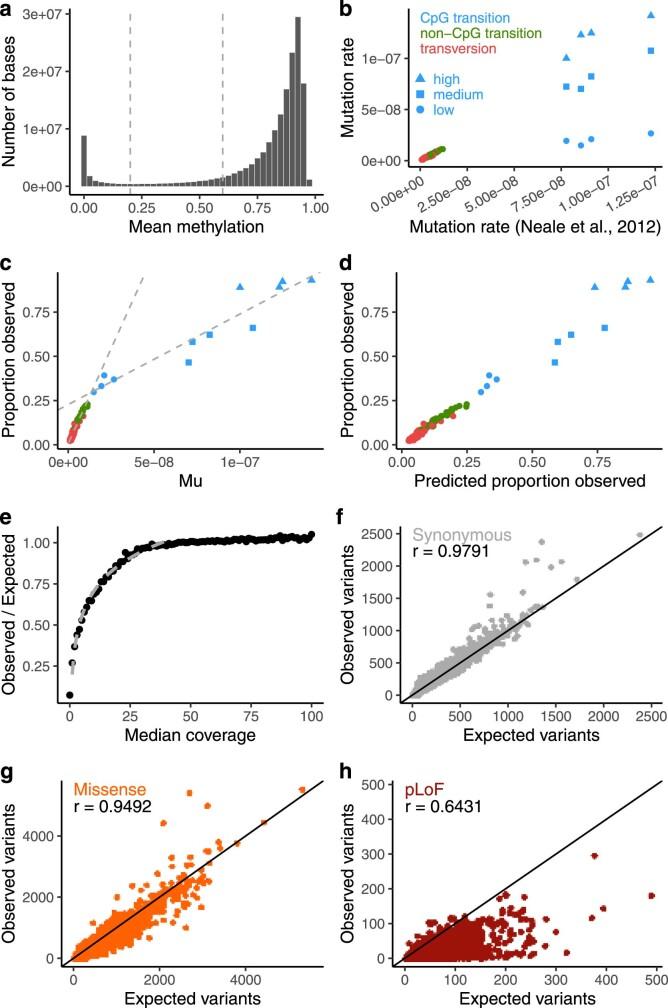 https://cdn.ncbi.nlm.nih.gov/pmc/blobs/e9f3/7334197/3d522e9c90aa/41586_2020_2308_Fig11_ESM.jpg